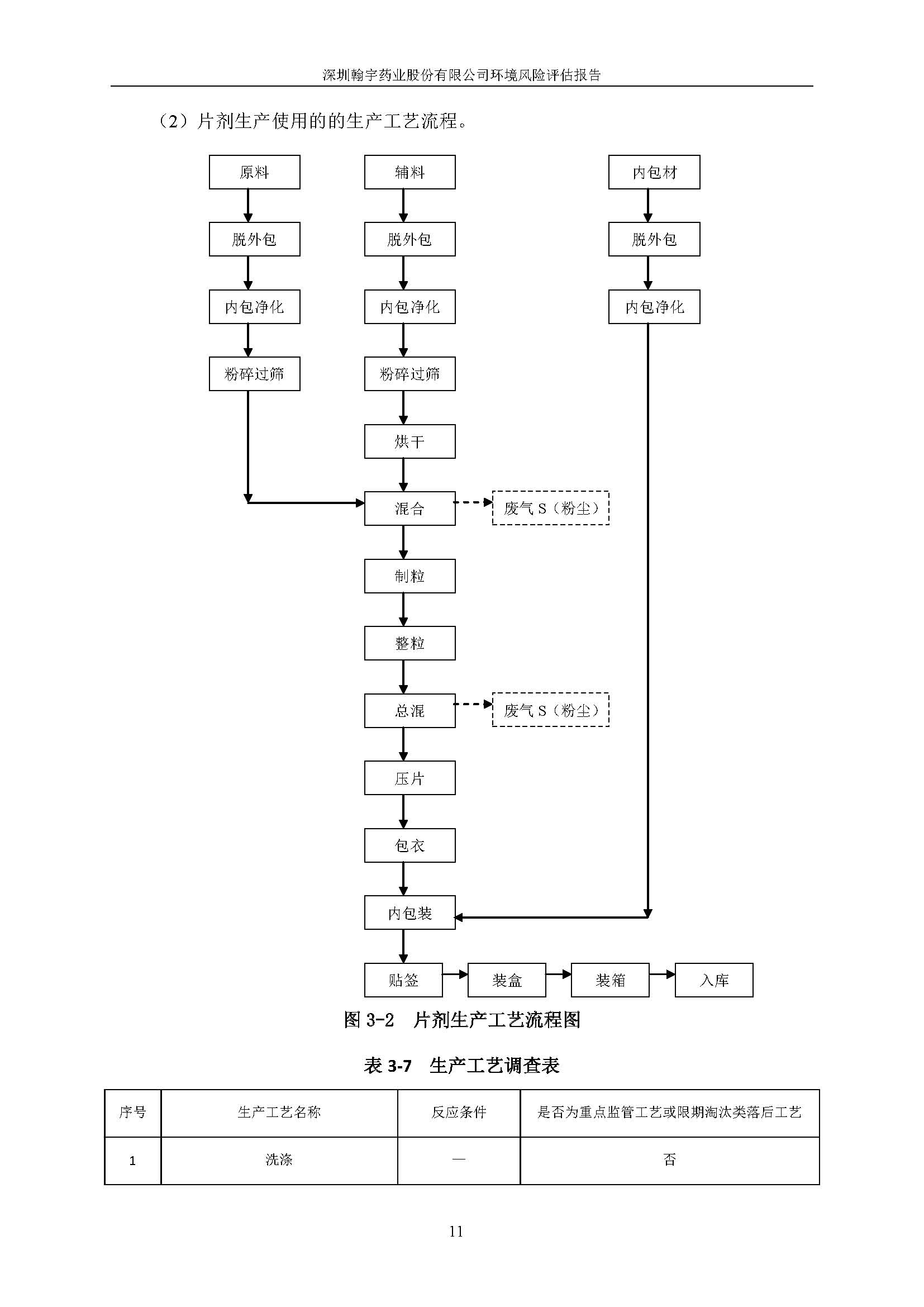 尊龙凯时-人生就是搏风险评估报告完整版_页面_12