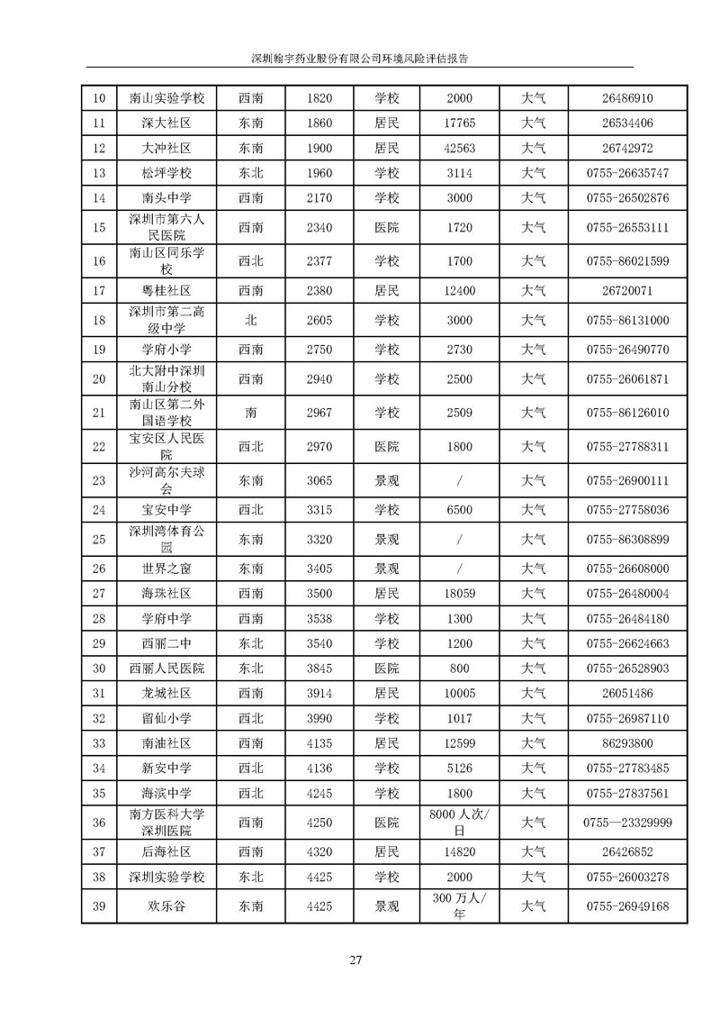 尊龙凯时-人生就是搏风险评估报告完整版_页面_28