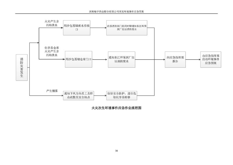 尊龙凯时-人生就是搏药业环境预案完整版_页面_045