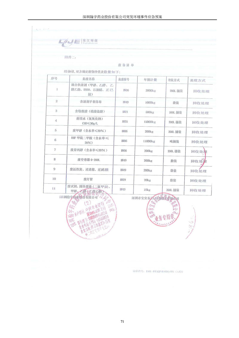 尊龙凯时-人生就是搏药业环境预案完整版_页面_078