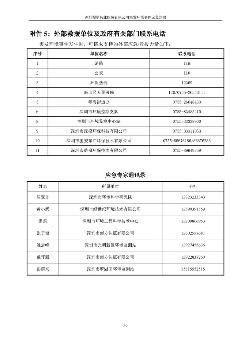 尊龙凯时-人生就是搏药业环境预案完整版_页面_096