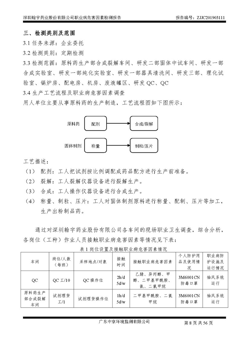 _深圳尊龙凯时-人生就是搏药业股份有限公司南山定期检测报告_页面_08
