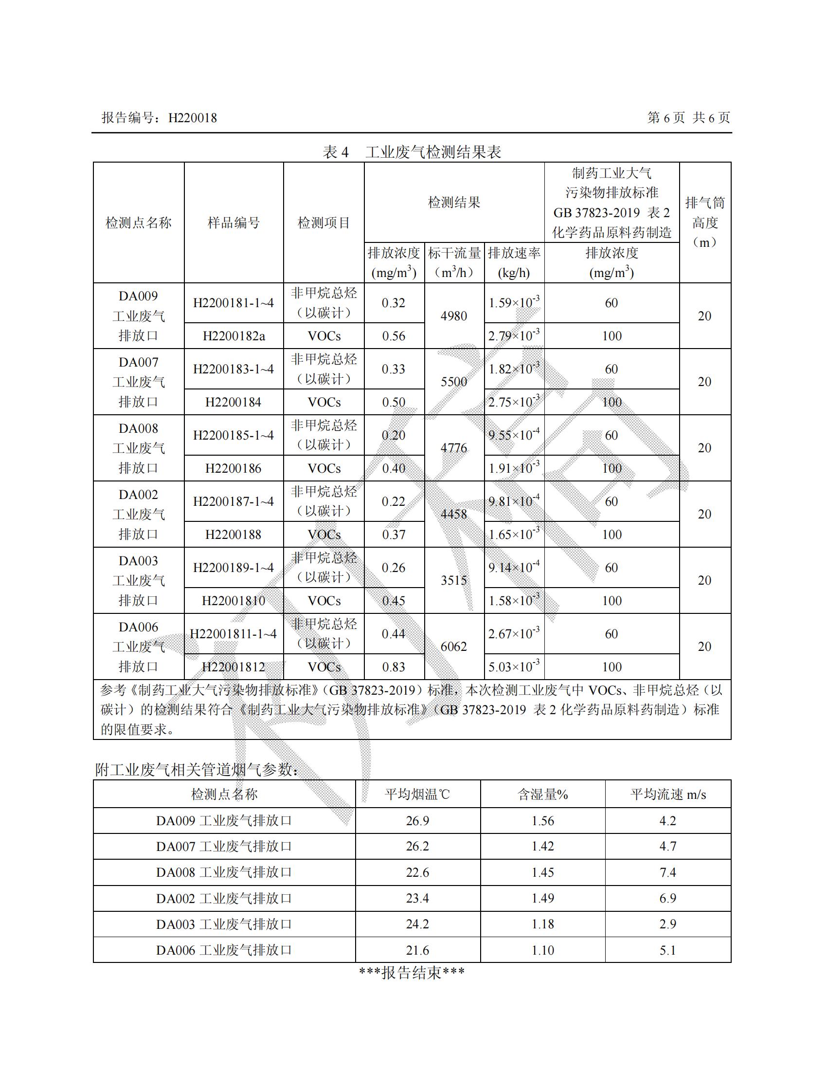 2022年第一季度三废检测报告_05